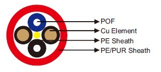 I-V2Y(ZN)11Y/I-V2Y(ZN)2Y POF Breakout Cable
